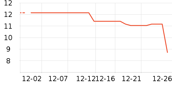 �����̲�Ʒ��ʷ�۸�