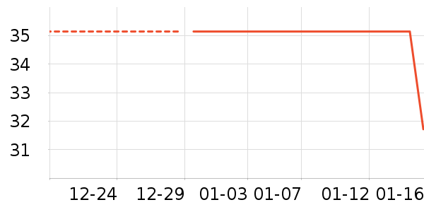 ��������ʷ�۸�