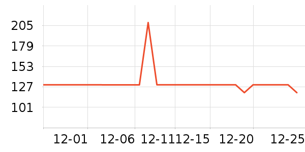 ����è��ʳ��ʷ�۸�