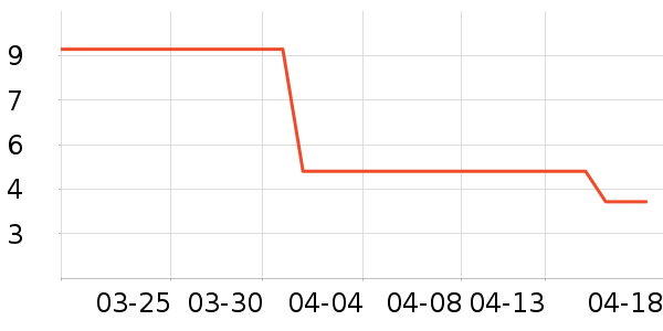 SunToMoon����/Ƥ����ʷ�۸�