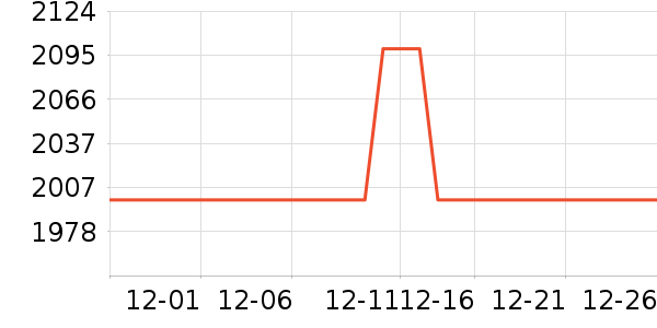 ��ŵ���Կ���ʷ�۸�