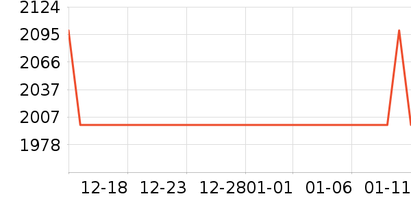 ��ŵ���Կ���ʷ�۸�