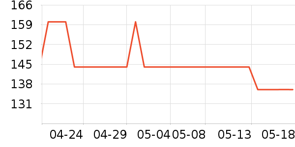 ������ʿ����Ь��ʷ�۸�