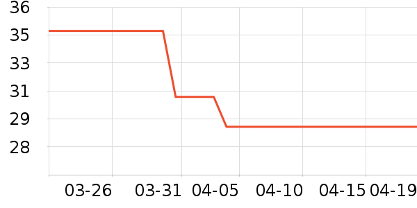 �ܺ�Ѽ���/������ʷ�۸�