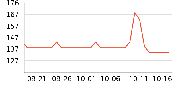 ��˹�����ѧ�۾�/��Ƭ������ʷ�۸�