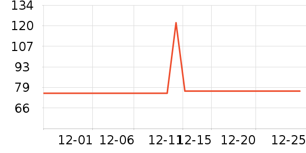 ����ţ��/��Ʒ��ʷ�۸�