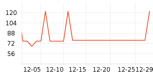 ����ţ��/��Ʒ��ʷ�۸�