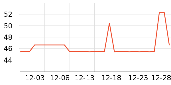 ������/��������ʷ�۸�