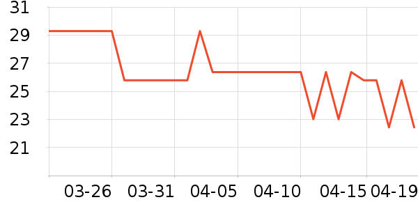 D&18����¶��ʷ�۸�