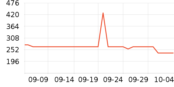 ��Ȼ�û�����װ��ʷ�۸�