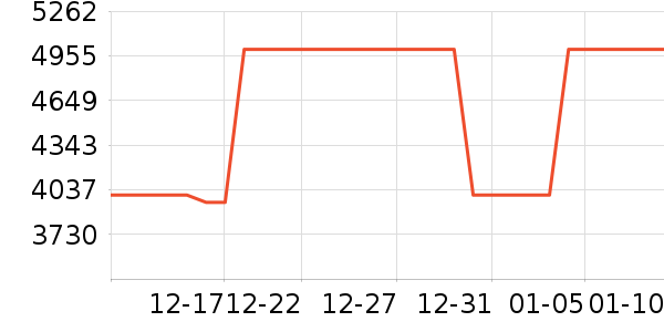 ��³�Ŷ�������������ʷ�۸�