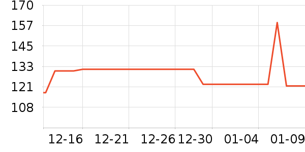 TIRED������ʷ�۸�