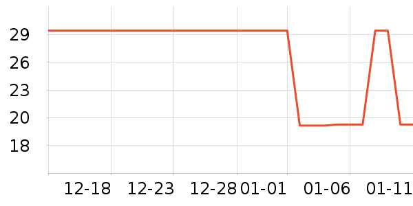 Lnieerʱ�н�ָ/������ʷ�۸�