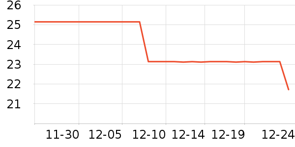 ��Ͳ;���ʷ�۸�