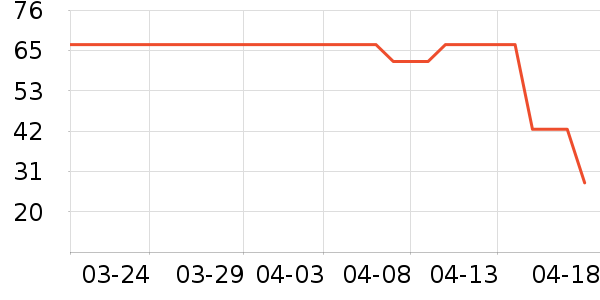 �������������ʷ�۸�