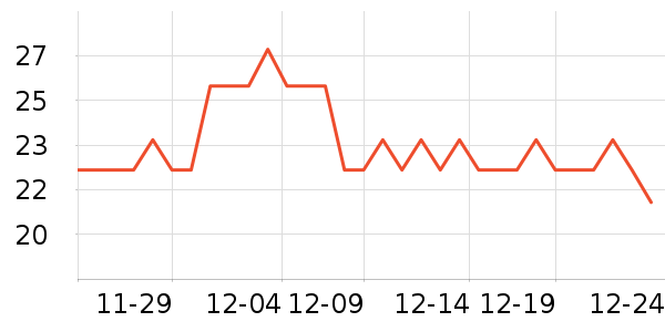 ����ֵ����г���/�����ʷ�۸�