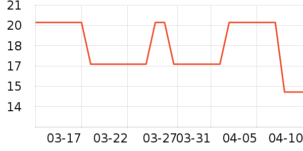 �������������ʷ�۸�