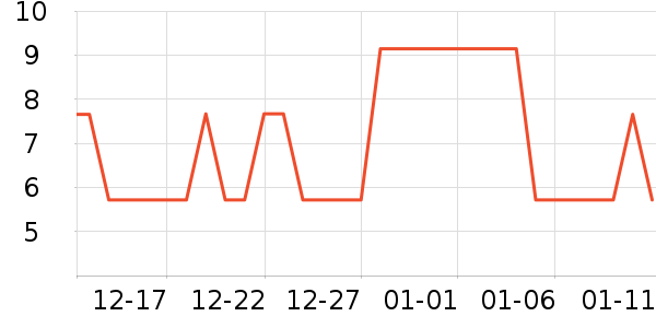 ��һ���ķ��ı���ʷ�۸�