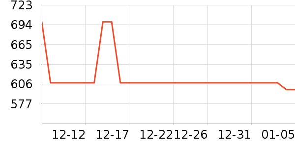 maccos�鰮�����ʷ�۸�