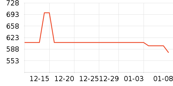 maccos�鰮�����ʷ�۸�