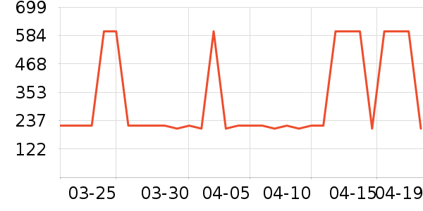 ����Զ������ʷ�۸�