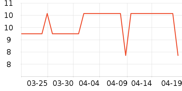 Ӣ�ϱ�����ʳ��ʷ�۸�