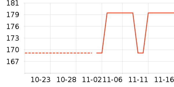 С����ʷ�۸�