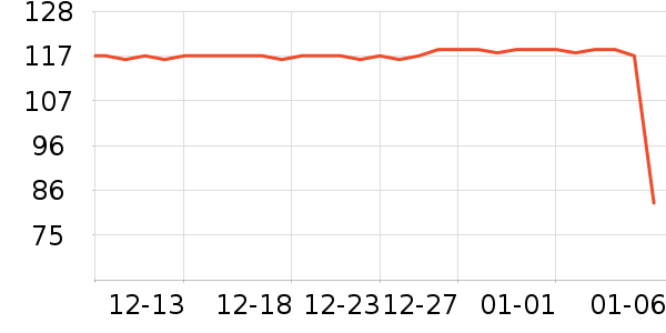 ������Ӥ�׶������/DHA ��ʷ�۸�