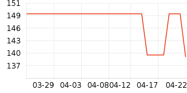 ����᰻����װ��ʷ�۸�