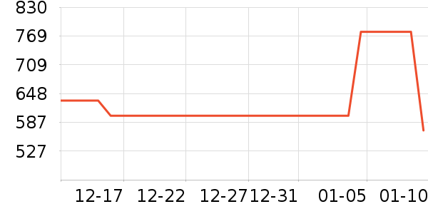 ATRUSTY������ʷ�۸�