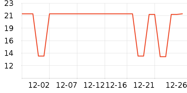 DODOGOGO������ʷ�۸�