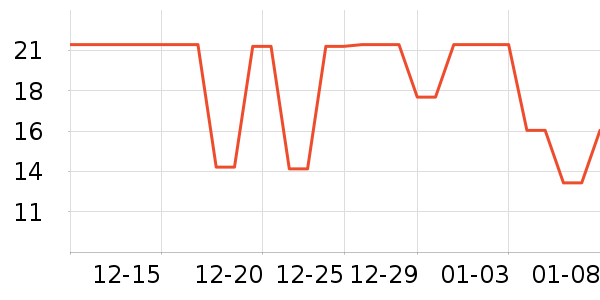 DODOGOGO������ʷ�۸�