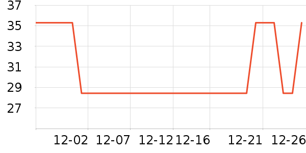 ��ľ��������Ϸ/��ͨ/����/IP�ܱ���ʷ�۸�