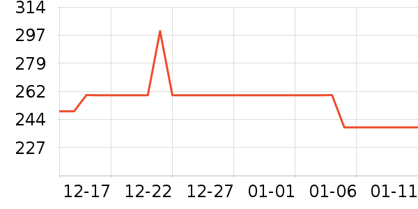 ��˾�Ƕ�ͯ���޷���ʷ�۸�