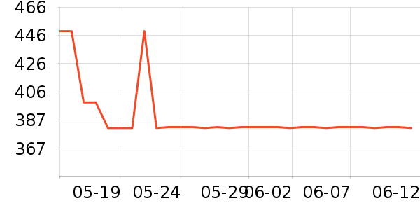 ��̤�����װ��ʷ�۸�