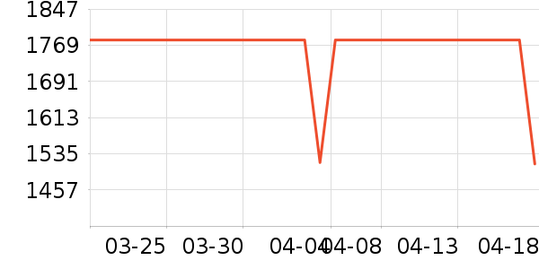 GiO�����׹/������ʷ�۸�