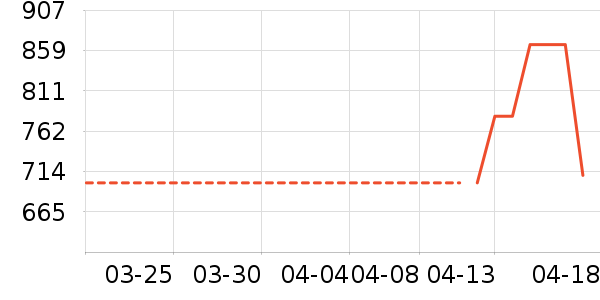 ������Ӥ�׶������/DHA ��ʷ�۸�