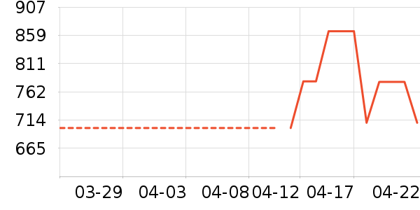 ������Ӥ�׶������/DHA ��ʷ�۸�