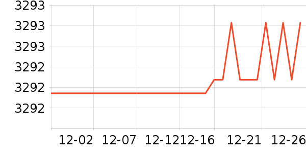 Lipro��������ʷ�۸�