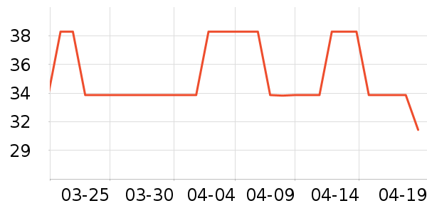 �������ֻ���������ʷ�۸�