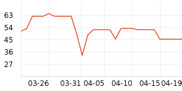 Herbal Essencesϴ��ˮ��ʷ�۸�