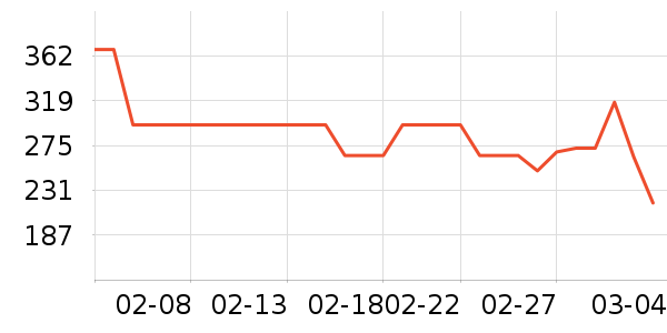 �������в�ҩ��ʷ�۸�