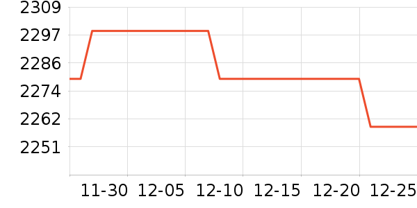 �Կ���ʷ�۸�