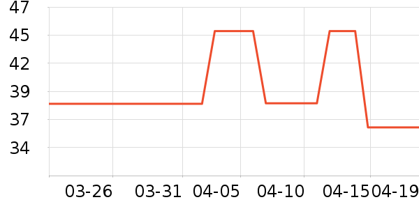 ��ԾѪ������ʷ�۸�