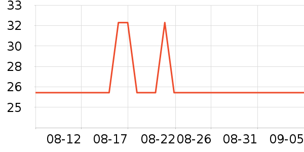 ӥ��Ǯ������ʷ�۸�