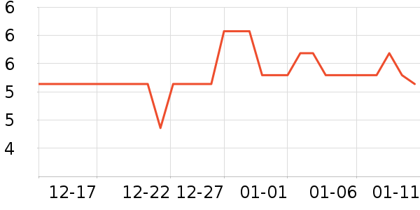 �ٺ�԰����Ʒ��ʷ�۸�