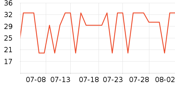 ����ӡ��ֽ��ʷ�۸�