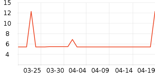 ���������ʷ�۸�