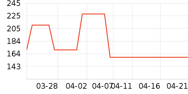 ������ҵƷ��ʷ�۸�