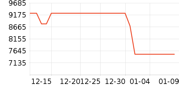 ����Τ��������������ʷ�۸�